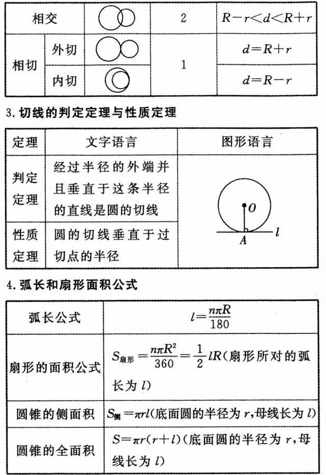 三年级数学公式