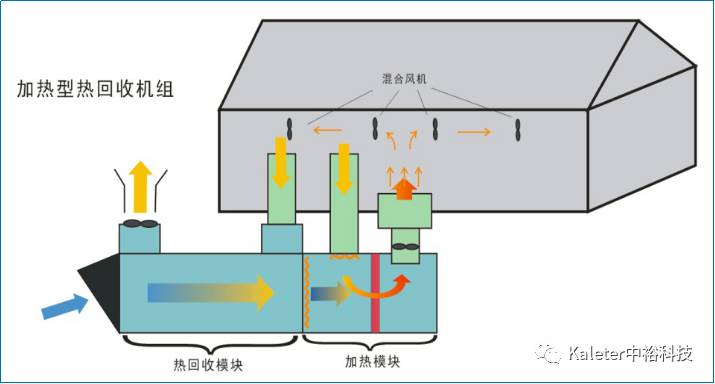 (四)中裕科技热回收系统发展