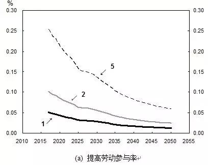 人口红利特点_人口红利(2)