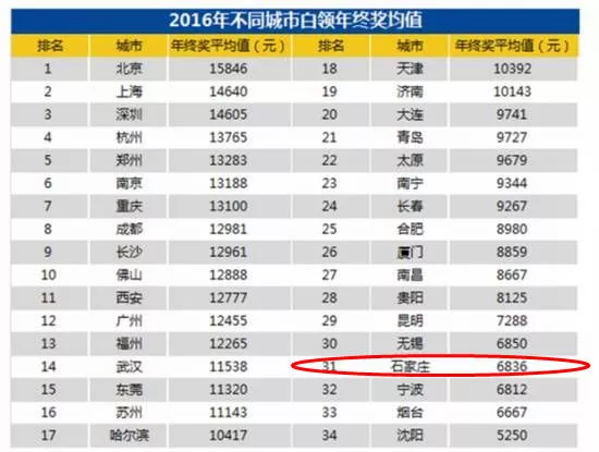 辉县孟庄人均gdp_紧急通知 以下长春人春节假期取消(2)