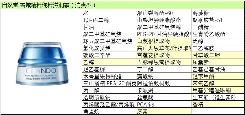 自然堂,雪域精粹系列 | 点评