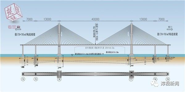 泉州湾跨海大桥平面图