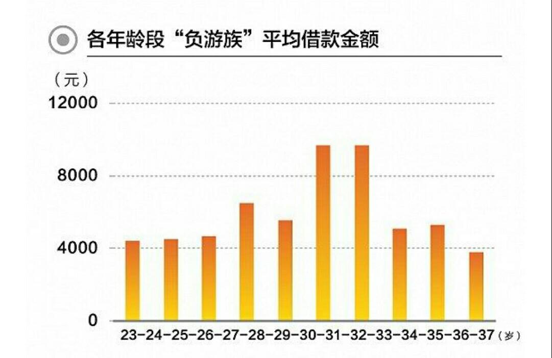 各星座人口数_各年份出生人口数(3)