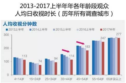 老年人口消费_盘点2020年政府工作报告养老重点内容 解析老年人口发展现状(2)