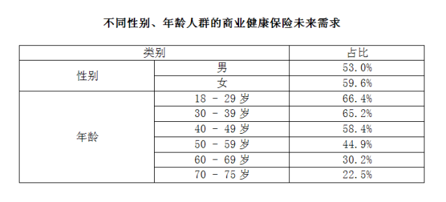 微信人口调查报告_失踪人口微信头像(3)