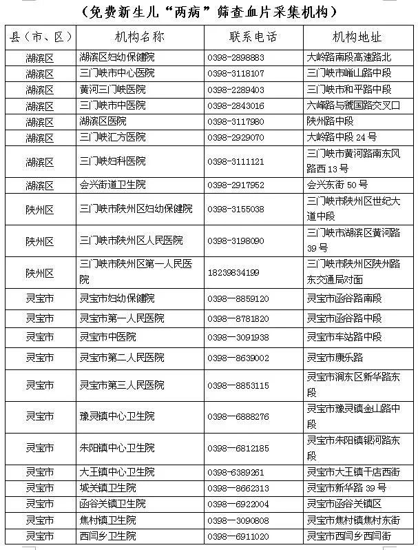 三门峡人口有多少_2017年河南省三门峡市人口大数据分析 灵宝常住人口最多 义(2)