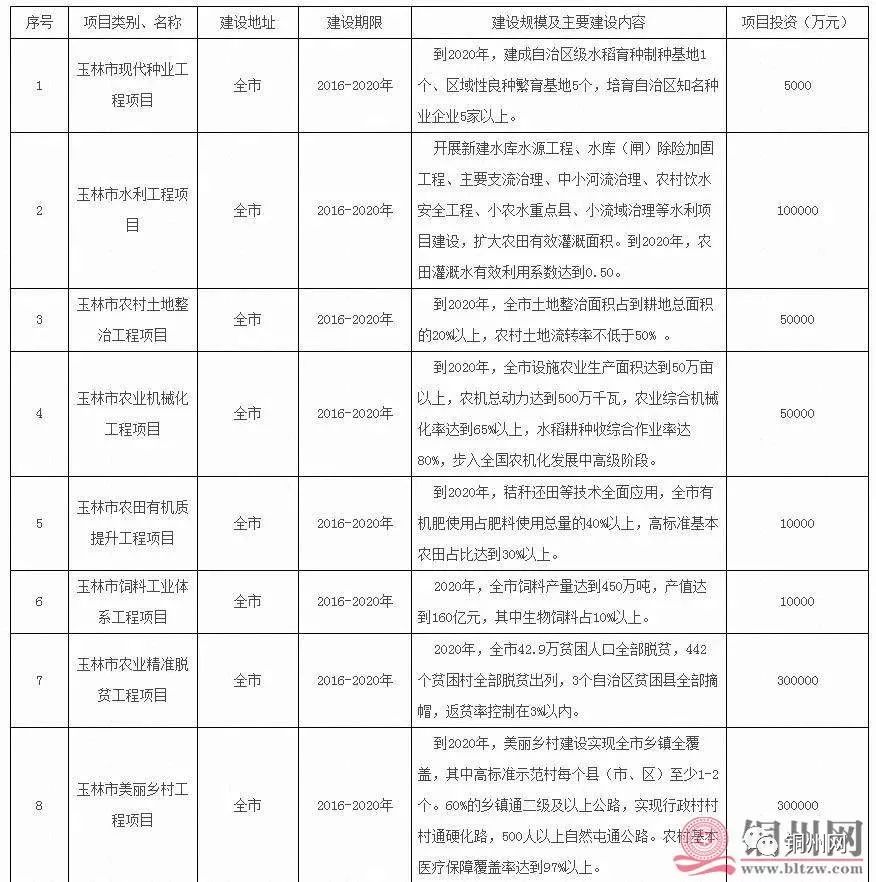 十三五期间农村实现脱人口_农村贫困人口实现(2)