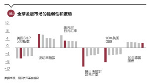 全球市场的影响力与不确定性