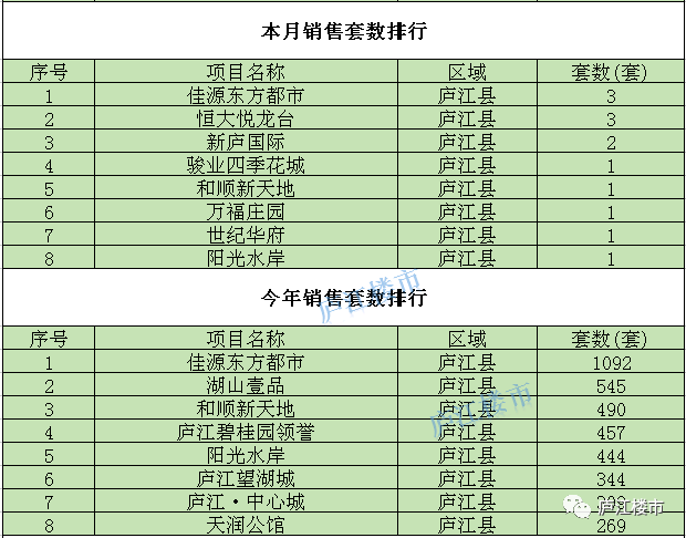 庐江县2020gdp大约多少_2020年安徽省各县 市 GDP一览(2)