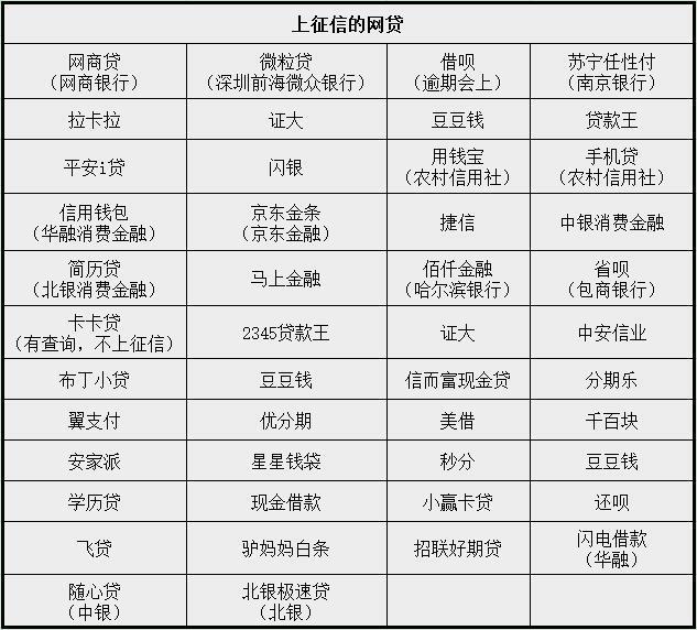 征信报告多久更新一次