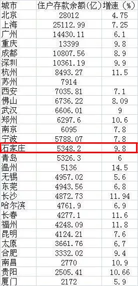 辉县孟庄人均gdp_紧急通知 以下长春人春节假期取消(2)