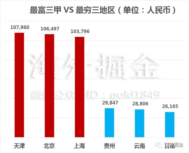 深圳GDP和福建GDP_福建各地市2020年gdp(3)