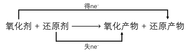 氧化还原反应 我们互相改变,最后终成陌路