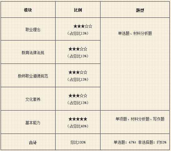 教育基本原理是什么_外挂防封是什么原理