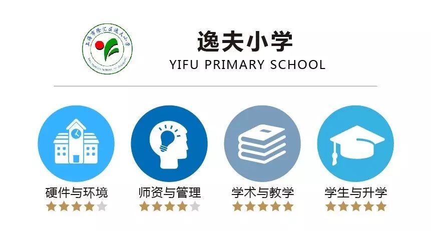 徐汇区逸夫小学是一所什么样的学校?