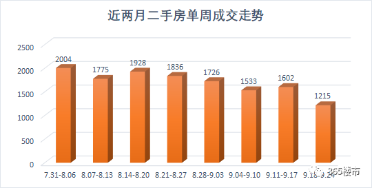 二手房市场计算GDP_未来上海楼市还有机会么 这96页PPT就能告诉刚创业的你(2)