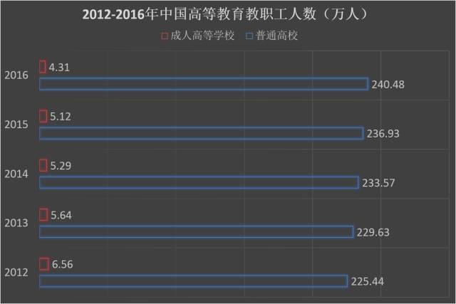 各国高等教育人口占比_中国高等教育人口比例