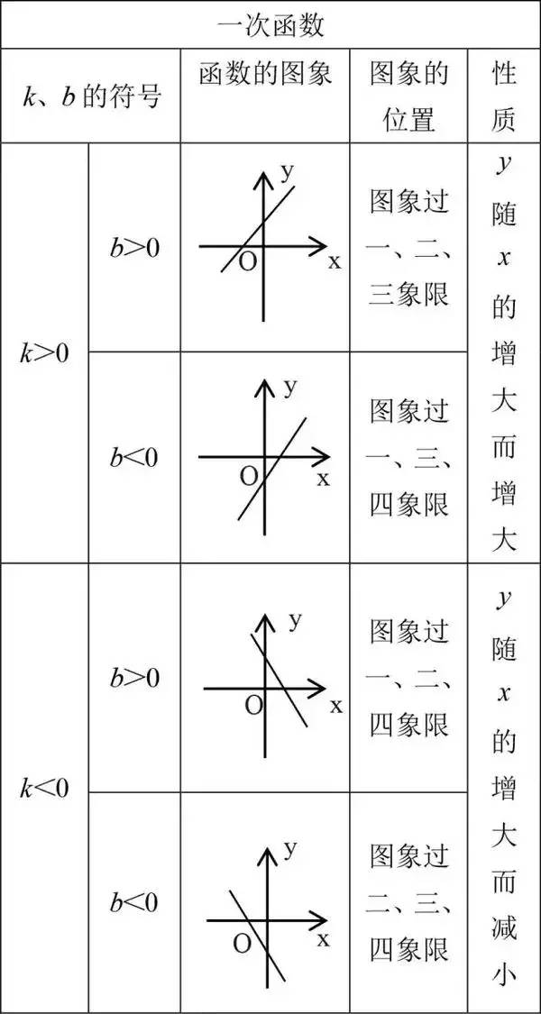 初三数学圆的知识点