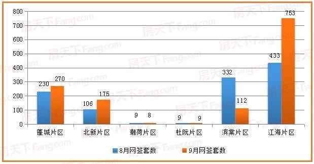 2021广东江门江海区GDP_2021年广东省经济发展目标是超过6 ,那GDP能突破12万亿吗