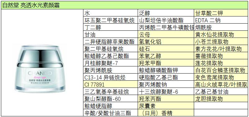 自然堂,雪域精粹系列 | 点评