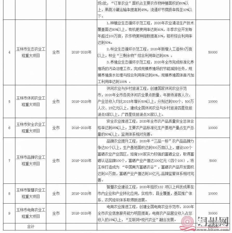 十三五期间农村实现脱人口_农村贫困人口实现(2)