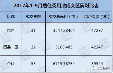 容积率算人口_容积率是什么意思 容积率计算公式(3)