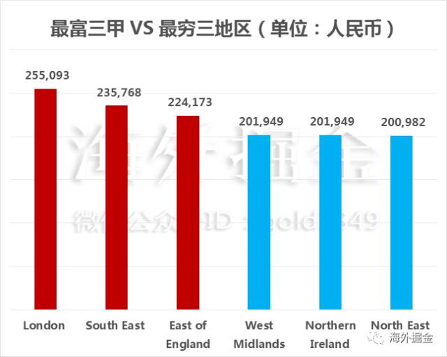 北爱尔兰 gdp_北爱尔兰国旗