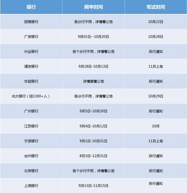 校园招聘时间表_2017 2018各银行校园招聘时间表