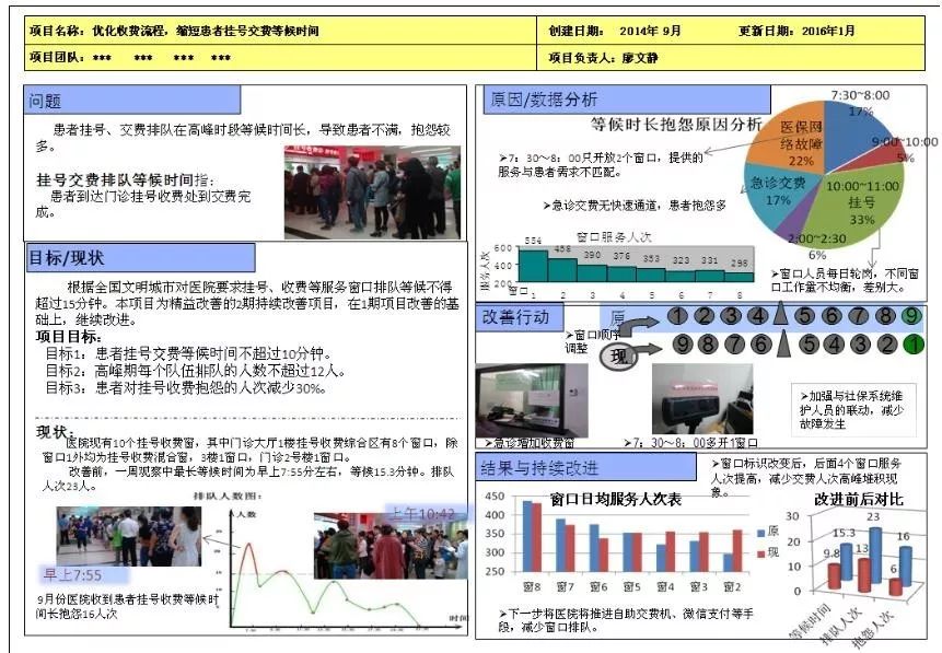 运用a3报告的逻辑思维解决患者挂号交费等候问题精益医疗