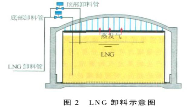 【收藏】 一文详解LNG常压低温储罐