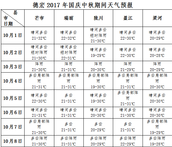 德宏人口有多少_德宏州各市县 芒市人口最多经济最好,盈江县面积最大(2)