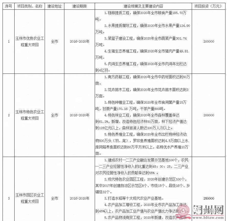 十三五期间农村实现脱人口_农村贫困人口实现(2)