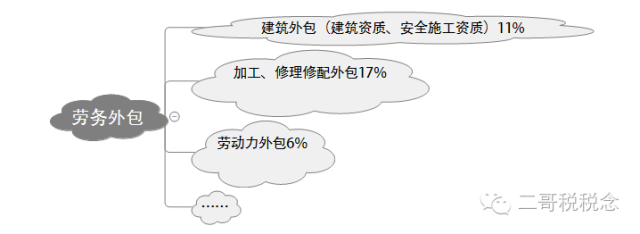 不要发票便宜点?不要捡了芝麻丢了西瓜!