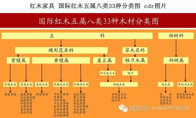 红木是不是只有33种木材