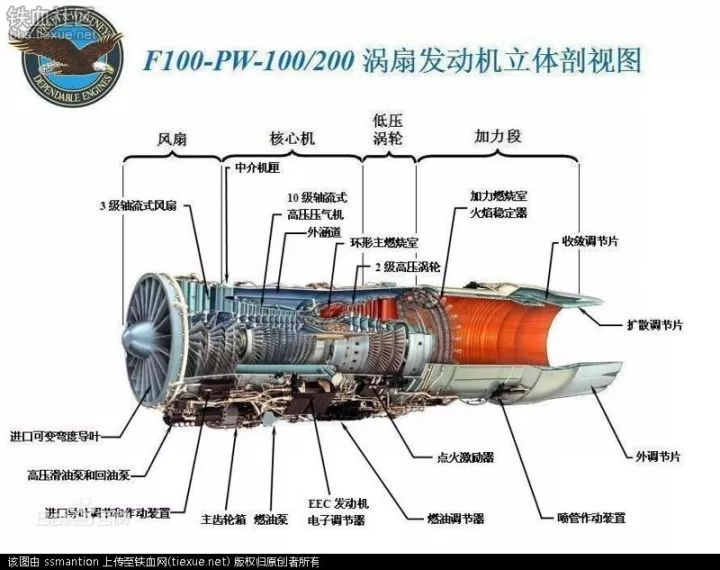 漫谈一种新型空天动力形式——爆震发动机(上)