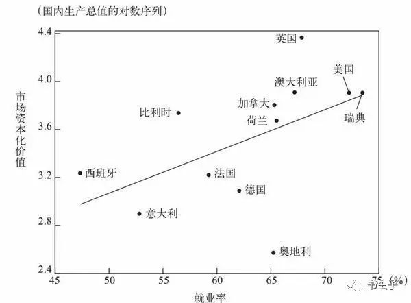 劳动人口就业率公式_三阶魔方公式