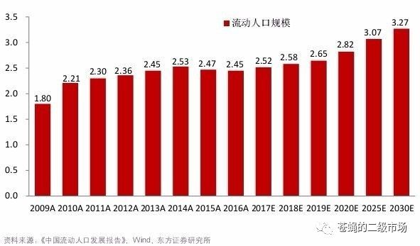 春节期间的人口流动是正常时期的多少倍(2)