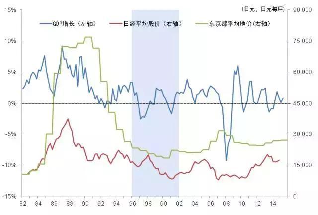 日本gdp 增长_日本历年gdp(2)