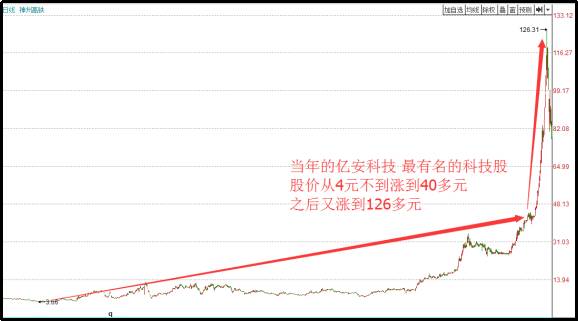 亿安科技老总_亿安科技李彪生平