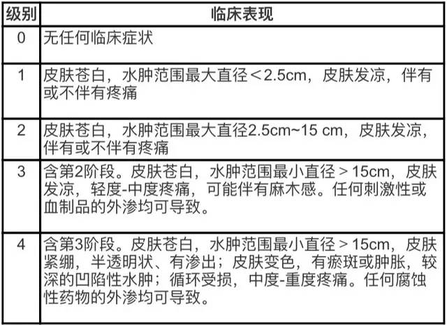 药物外渗是热敷还是冷敷?细说药物外渗