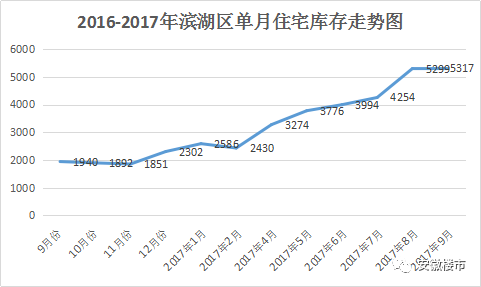 滨湖人口_本地人外地人买房大PK 滨湖区遭全民疯抢(3)