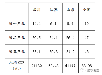 富士康的GDP_富士康超高调投产沙井 华南城商业价值再次加码(2)