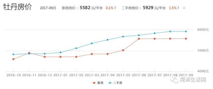 菏泽市人口_菏泽市各区县 曹县人口最多面积最大,牡丹区GDP第一(3)