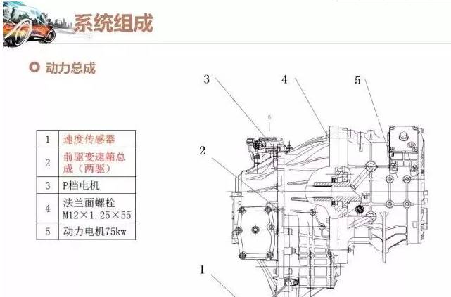 汽车什么工作原理_双金属片什么工作原理