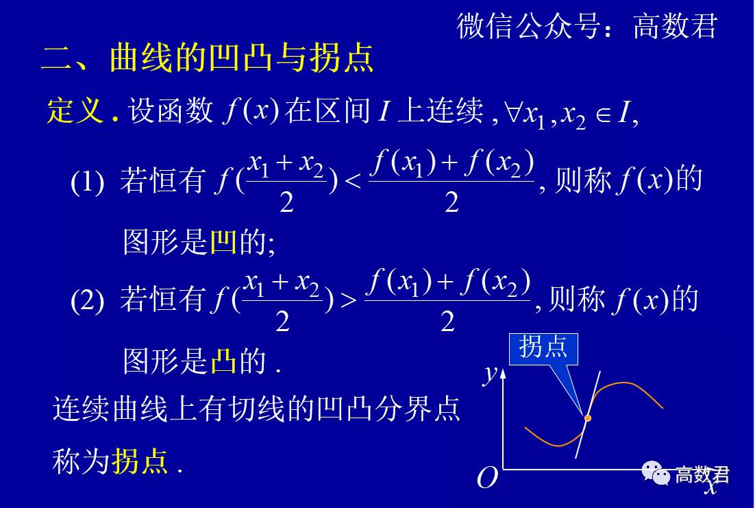 函数的单调性与曲线的凹凸性