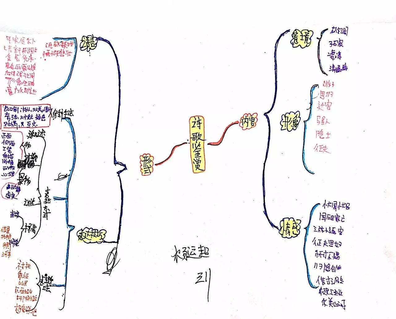 作业秀| 古代诗歌思维导图