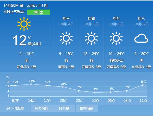 袭,未来3天部分地区将有小雨或降雪天气…