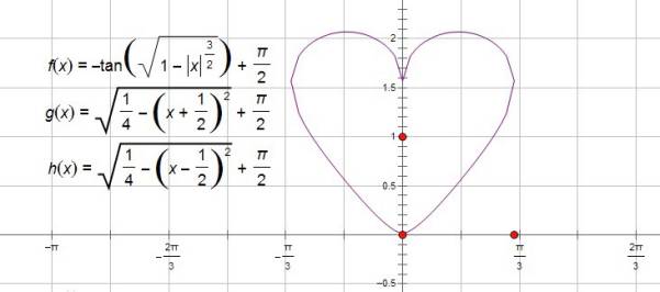 笛卡尔的著名的"心形线"函数公式京式月饼小薇友情建议,大家一定要尝