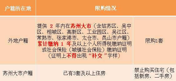 昆山户籍人口_路漫漫其修远兮,吾将上下而求索(2)