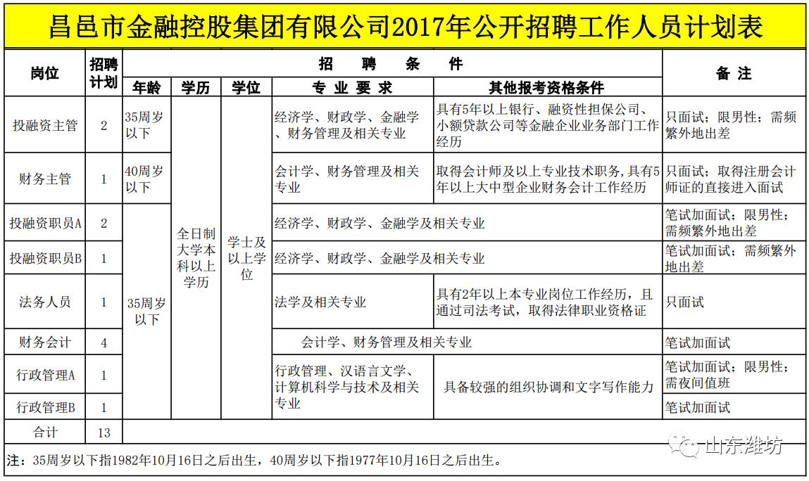 昌邑国人口_昌邑一中图片(3)